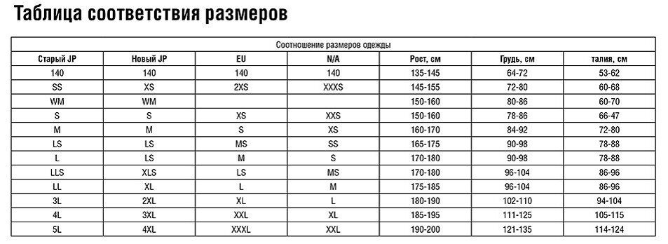 Соответствие одежды. Таблица соответствия размеров. Размеры одежды таблицы. Таблица соответствия размеров одежды. Таблица соотношения размеров.